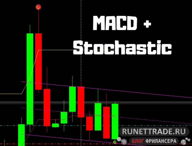 Стратегия MACD Stochastic