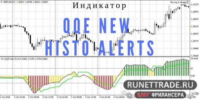 Индикатор QQE New Histo Alerts