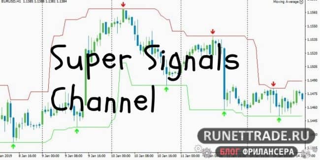 Super Signals Channel