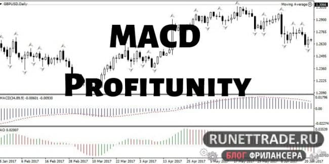 Стратегия MACD Profitunity