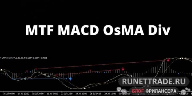 Индикатор MTF MACD OsMA Div