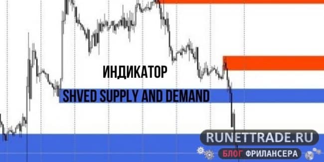 Shved Supply and Demand